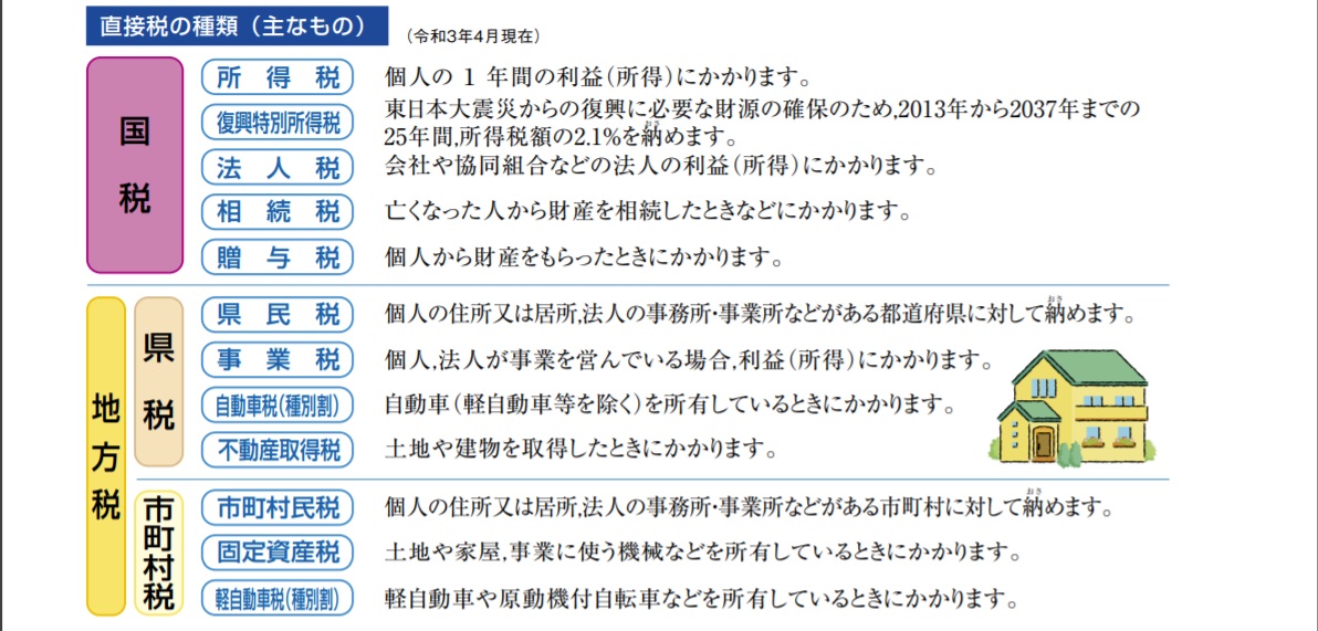 税金の種類と仕組み 近江八幡 滋賀 税理士 澤田匡央税理士事務所