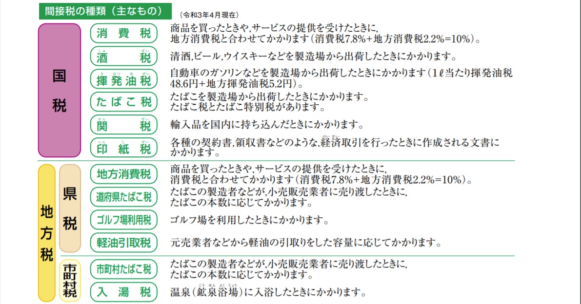 税金の種類と仕組み 近江八幡 滋賀 税理士 澤田匡央税理士事務所